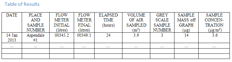 particle_table.png