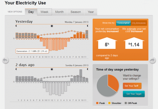 energy_monitoring.gif