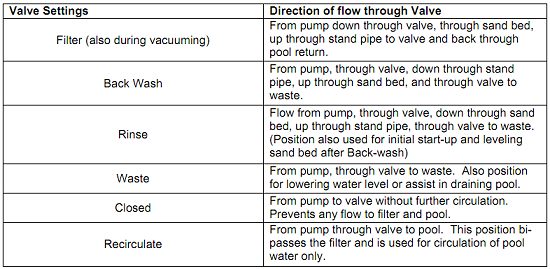 valve settings