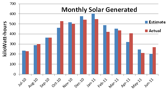 solar_generated.gif