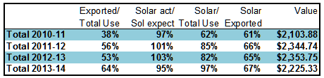 solar_perform-4yr.gif