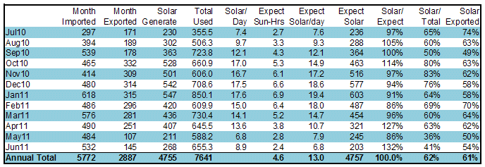 solar_perform.gif