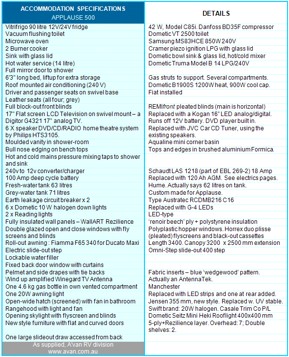 Specification of our
            Applause 500 (67 kB)