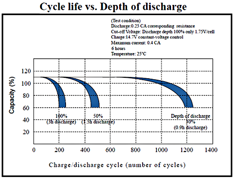 battery_cycles.png (76 kB)