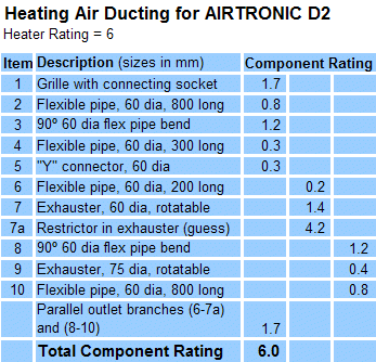 ducting rating