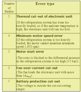 fridge error codes