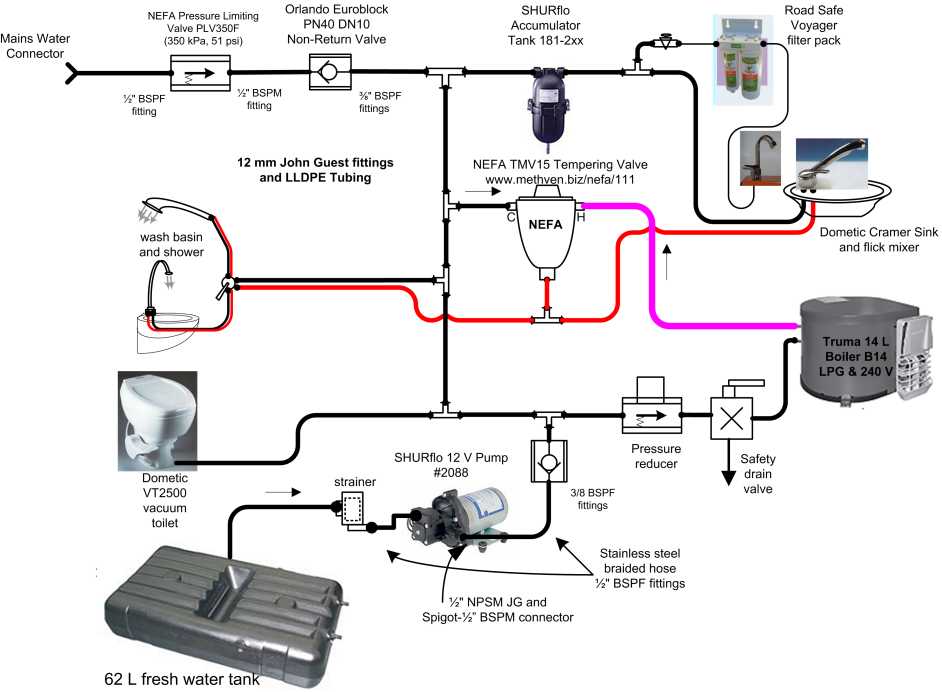 Rv Motorhome Plumbing Diagram Wiring Schematic Wiring Diagram With