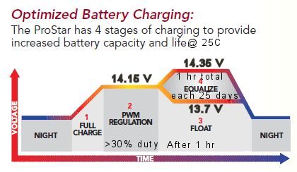 prostar_charging.jpg