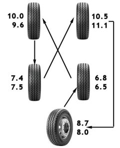 wheel_rotation+life-34000km.jpg