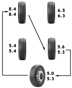 wheel_rotation+life-72000km.jpg